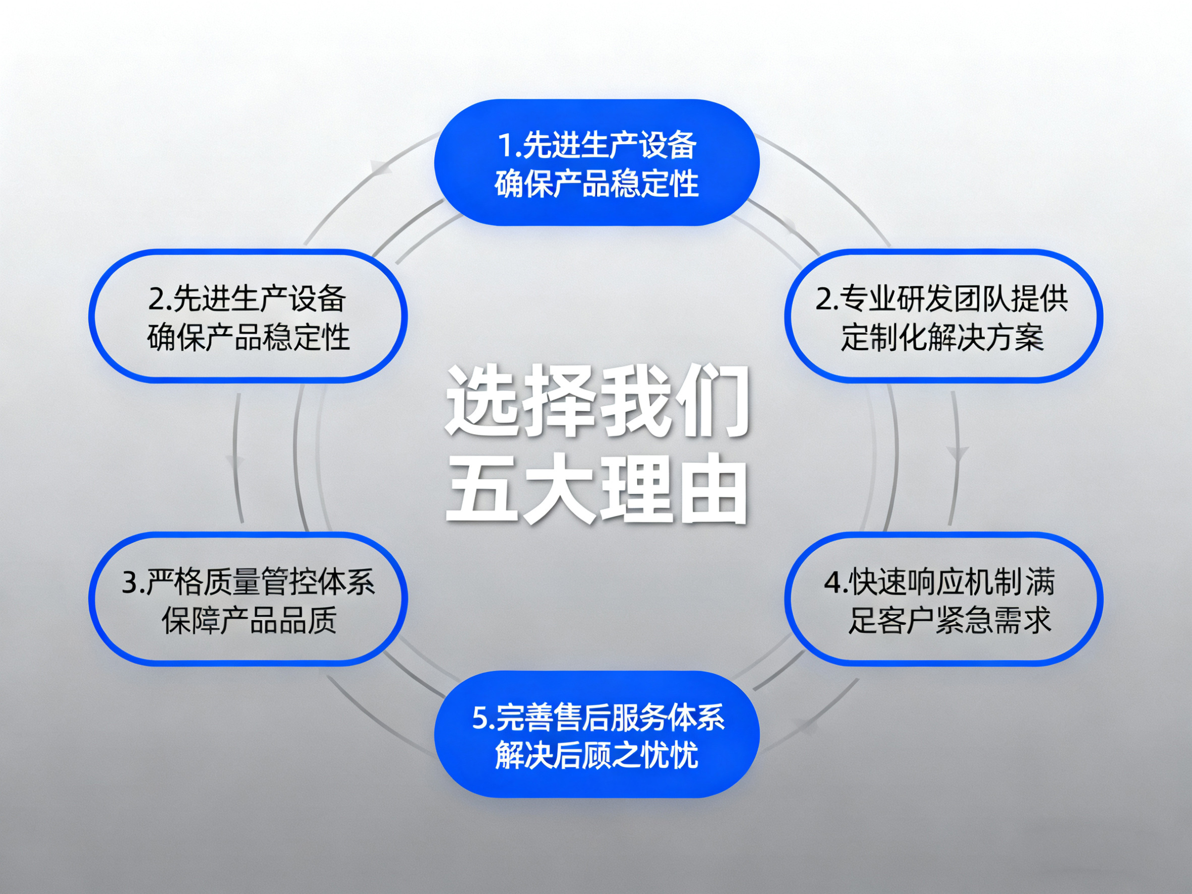 金沐塑料改性 | 选择我们五大理由